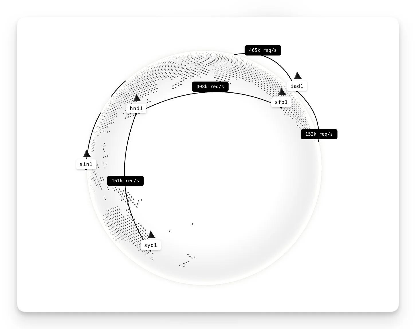 Delivery infrastructure view highlighting API, CDN, storage, and application services