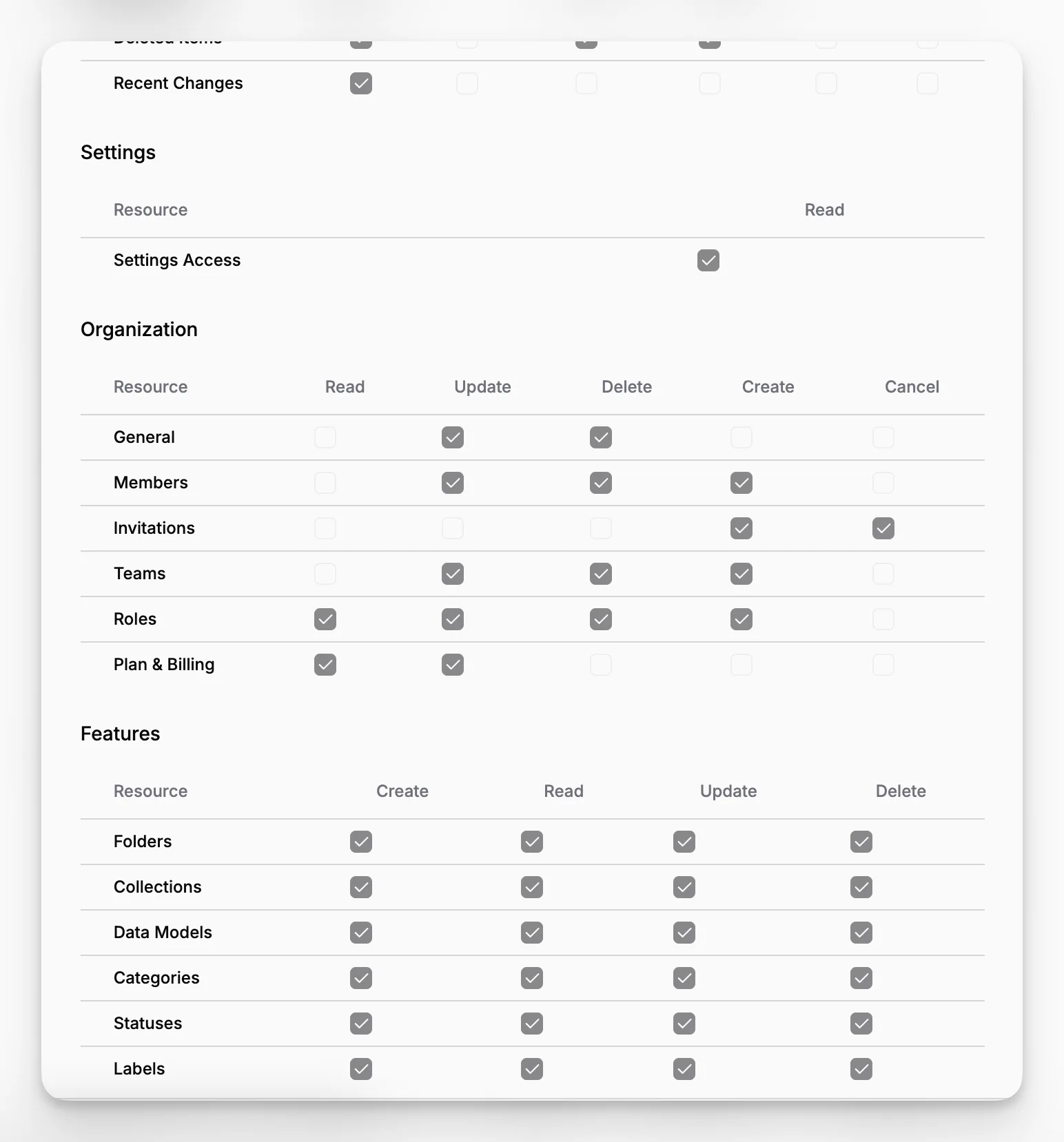 Matriz de permissões de função personalizada da Blueputto com controles de acesso em nível de recurso.